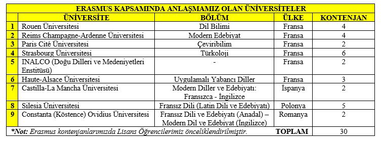 ERASMUS KAPSAMINDA ANLAŞMAMIZ OLAN ÜNİVERSİTELER.JPG (72 KB)
