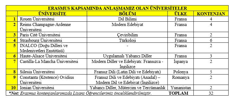 ERASMUS ANLAŞMAMIZ OLAN ÜNİVERSİTELER.JPG (79 KB)